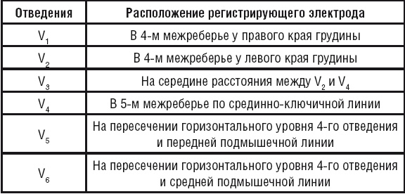 Медицинские исследования. Полный справочник Медицинские исследования. Полный справочник