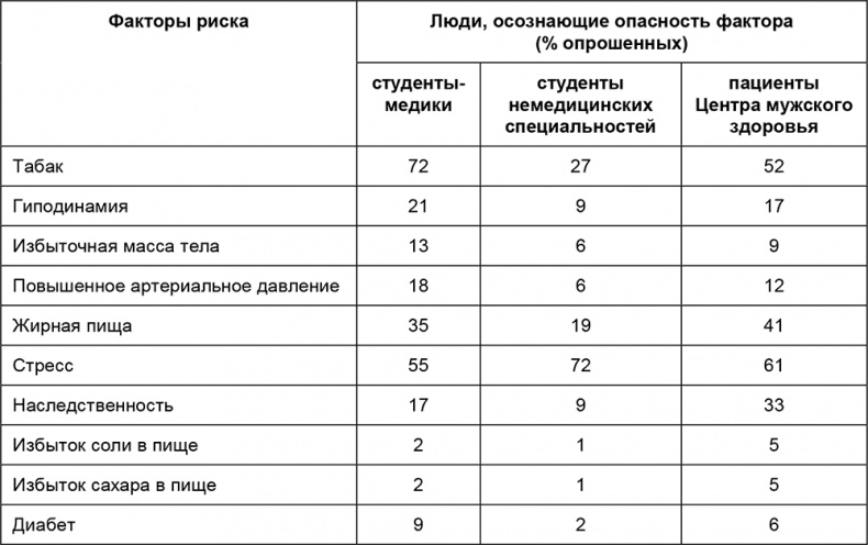 Здоровый мужчина в вашем доме Здоровый мужчина в вашем доме
