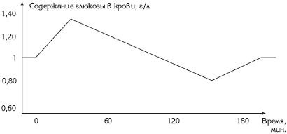 Атлас. Анатомия и физиология человека Атлас. Анатомия и физиология человека