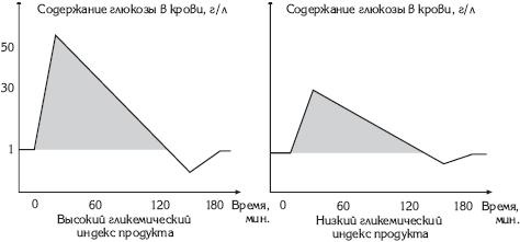 Атлас. Анатомия и физиология человека Атлас. Анатомия и физиология человека