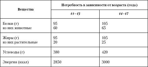 Атлас. Анатомия и физиология человека Атлас. Анатомия и физиология человека