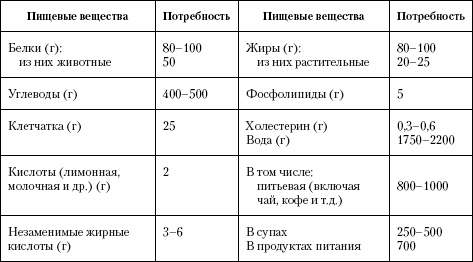 Атлас. Анатомия и физиология человека Атлас. Анатомия и физиология человека