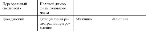 Атлас. Анатомия и физиология человека Атлас. Анатомия и физиология человека
