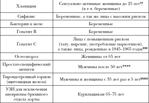 Русская рулетка. Как выжить в борьбе за собственное здоровье Русская рулетка. Как выжить в борьбе за собственное здоровье
