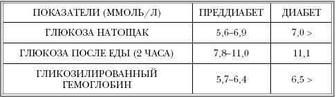 Русская рулетка. Как выжить в борьбе за собственное здоровье Русская рулетка. Как выжить в борьбе за собственное здоровье