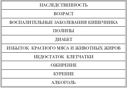 Русская рулетка. Как выжить в борьбе за собственное здоровье Русская рулетка. Как выжить в борьбе за собственное здоровье