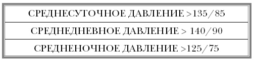 "Ржавчина". Что делать, чтобы сердце не болело