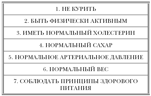 "Ржавчина". Что делать, чтобы сердце не болело