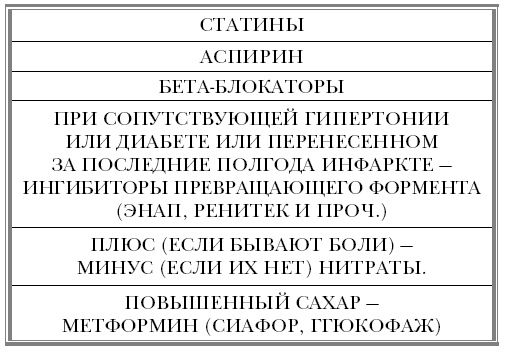 "Ржавчина". Что делать, чтобы сердце не болело