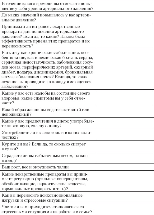 Справочник гипертоника