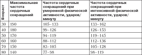 Справочник гипертоника