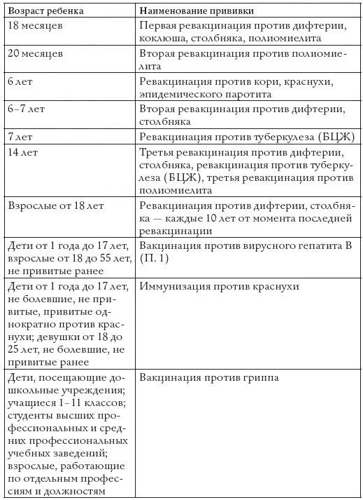 Прививки. Все, что должны знать родители