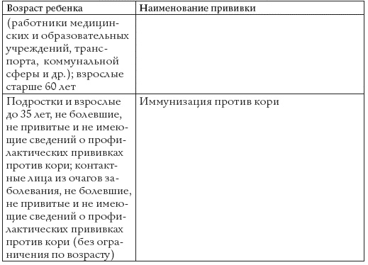 Прививки. Все, что должны знать родители