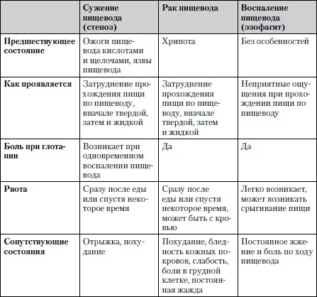Универсальный медицинский справочник. Все болезни от А до Я Универсальный медицинский справочник. Все болезни от А до Я