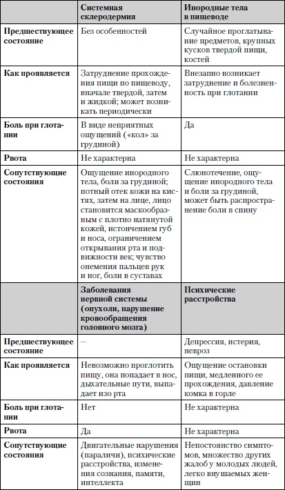 Универсальный медицинский справочник. Все болезни от А до Я Универсальный медицинский справочник. Все болезни от А до Я
