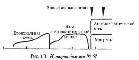 Мигрень Мигрень