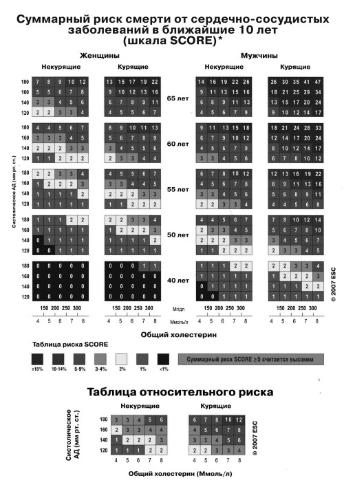 Здоровье сердца и сосудов Здоровье сердца и сосудов