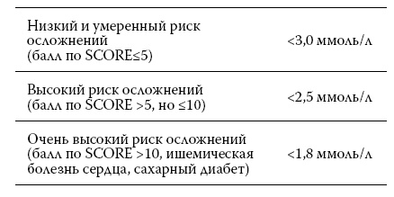 Здоровье сердца и сосудов Здоровье сердца и сосудов