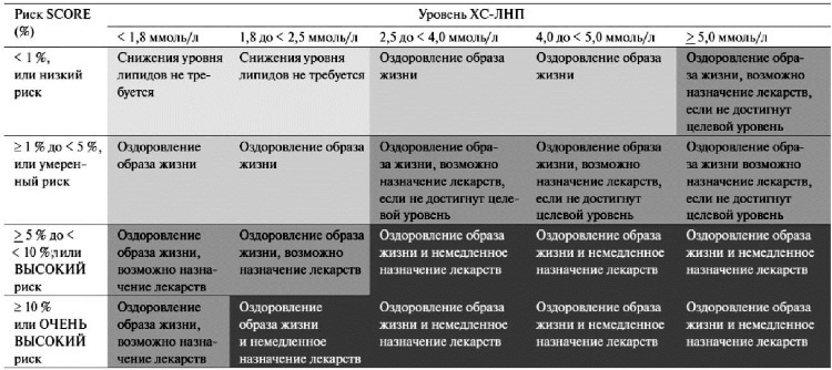 Здоровье сердца и сосудов Здоровье сердца и сосудов