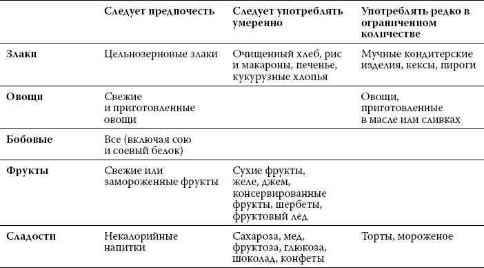 Здоровье сердца и сосудов Здоровье сердца и сосудов