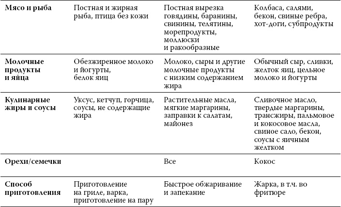 Здоровье сердца и сосудов Здоровье сердца и сосудов