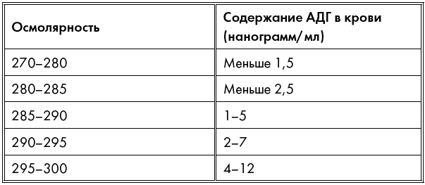 Анализы и диагнозы. Это как же понимать? Анализы и диагнозы. Это как же понимать?