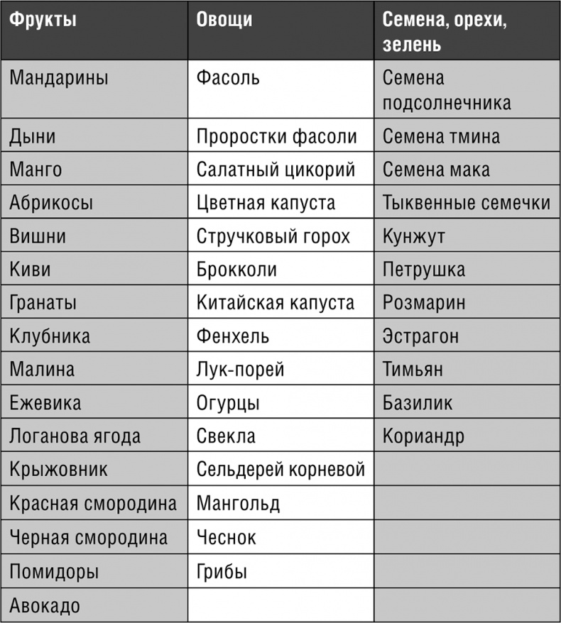 Начни худеть сейчас. Легкий способ сбросить вес - теперь еще легче и еще эффективнее (+ СD) Начни худеть сейчас. Легкий способ сбросить вес - теперь еще легче и еще эффективнее (+ СD)