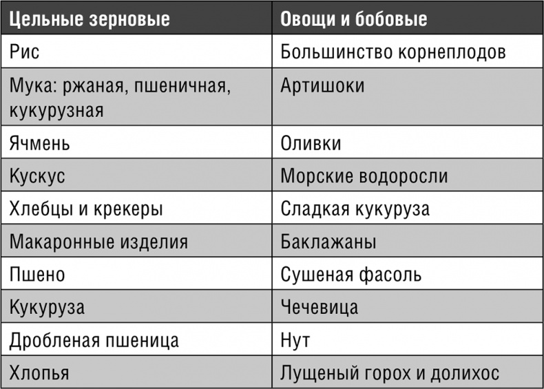 Начни худеть сейчас. Легкий способ сбросить вес - теперь еще легче и еще эффективнее (+ СD) Начни худеть сейчас. Легкий способ сбросить вес - теперь еще легче и еще эффективнее (+ СD)