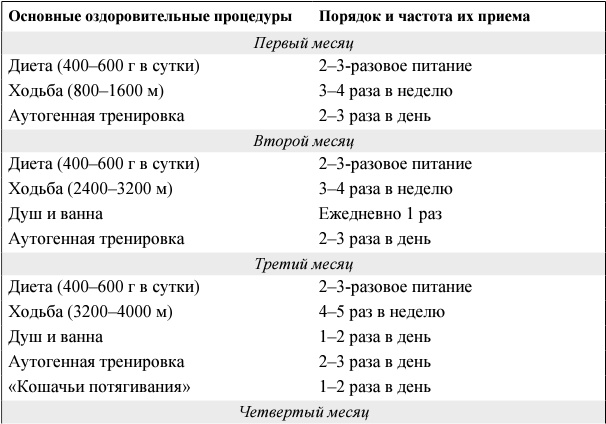 Я и мое сердце. Оригинальная методика реабилитации после инфаркта Я и мое сердце. Оригинальная методика реабилитации после инфаркта