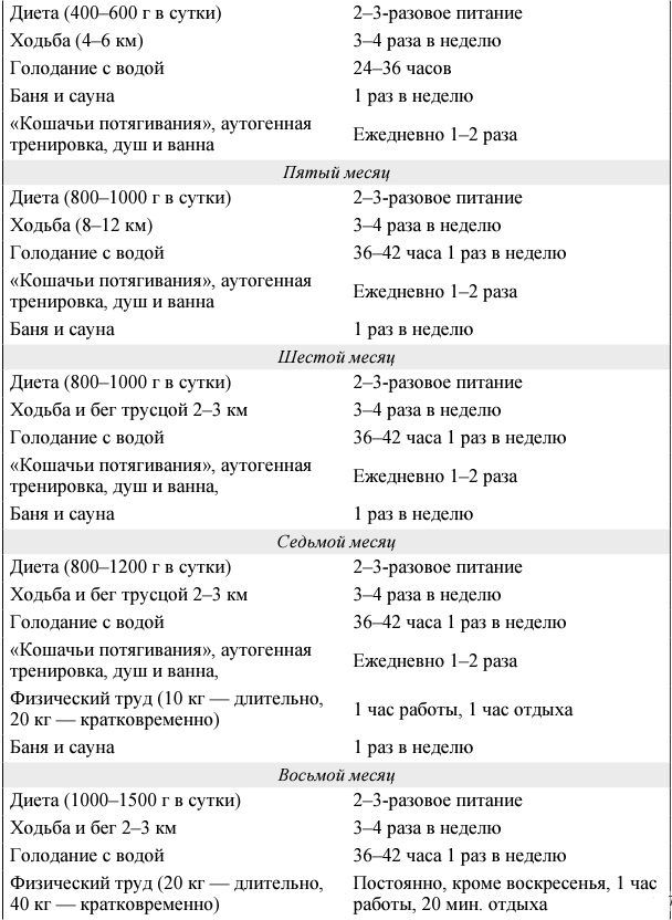 Я и мое сердце. Оригинальная методика реабилитации после инфаркта Я и мое сердце. Оригинальная методика реабилитации после инфаркта