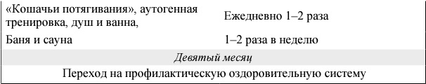 Я и мое сердце. Оригинальная методика реабилитации после инфаркта Я и мое сердце. Оригинальная методика реабилитации после инфаркта
