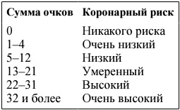 Я и мое сердце. Оригинальная методика реабилитации после инфаркта Я и мое сердце. Оригинальная методика реабилитации после инфаркта