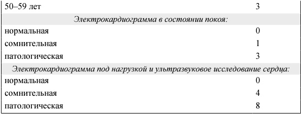 Я и мое сердце. Оригинальная методика реабилитации после инфаркта Я и мое сердце. Оригинальная методика реабилитации после инфаркта