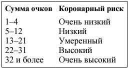 Я и мое сердце. Оригинальная методика реабилитации после инфаркта Я и мое сердце. Оригинальная методика реабилитации после инфаркта