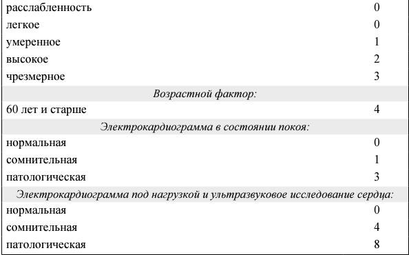 Я и мое сердце. Оригинальная методика реабилитации после инфаркта Я и мое сердце. Оригинальная методика реабилитации после инфаркта