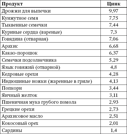100 рецептов блюд, богатых микроэлеметами. Вкусно, полезно, душевно, целебно 100 рецептов блюд, богатых микроэлеметами. Вкусно, полезно, душевно, целебно