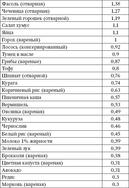 100 рецептов блюд, богатых микроэлеметами. Вкусно, полезно, душевно, целебно 100 рецептов блюд, богатых микроэлеметами. Вкусно, полезно, душевно, целебно