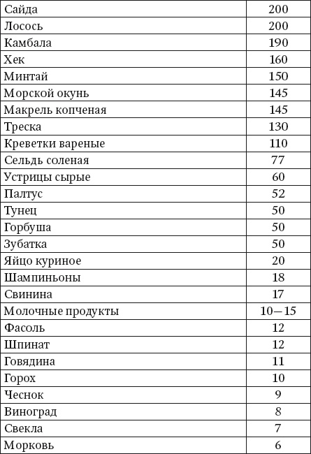 100 рецептов блюд, богатых микроэлеметами. Вкусно, полезно, душевно, целебно 100 рецептов блюд, богатых микроэлеметами. Вкусно, полезно, душевно, целебно