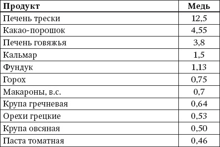 100 рецептов блюд, богатых микроэлеметами. Вкусно, полезно, душевно, целебно 100 рецептов блюд, богатых микроэлеметами. Вкусно, полезно, душевно, целебно