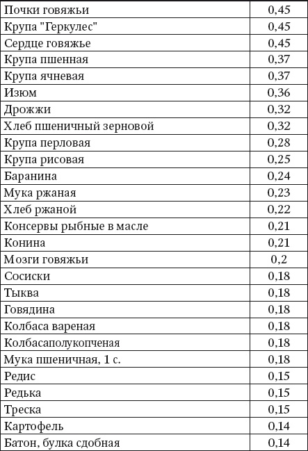 100 рецептов блюд, богатых микроэлеметами. Вкусно, полезно, душевно, целебно 100 рецептов блюд, богатых микроэлеметами. Вкусно, полезно, душевно, целебно