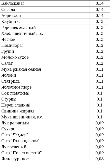 100 рецептов блюд, богатых микроэлеметами. Вкусно, полезно, душевно, целебно 100 рецептов блюд, богатых микроэлеметами. Вкусно, полезно, душевно, целебно