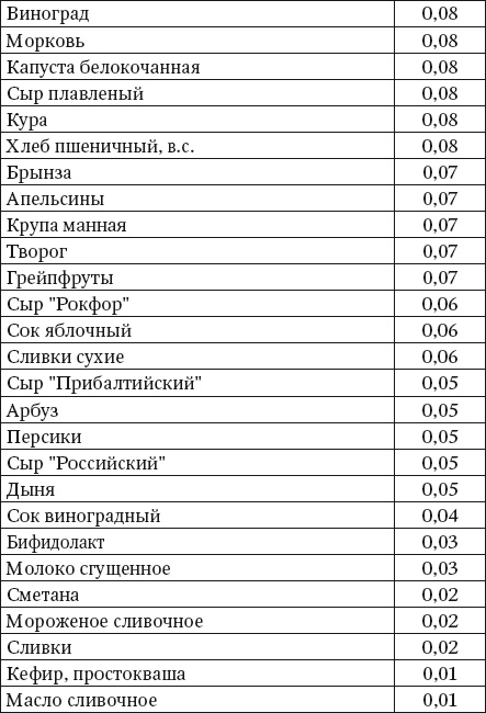 100 рецептов блюд, богатых микроэлеметами. Вкусно, полезно, душевно, целебно 100 рецептов блюд, богатых микроэлеметами. Вкусно, полезно, душевно, целебно