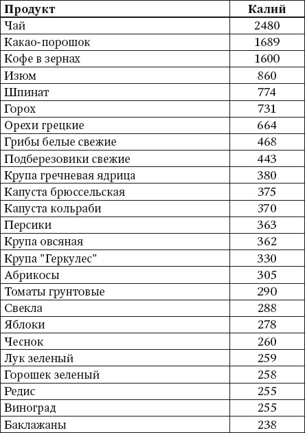 100 рецептов блюд, богатых микроэлеметами. Вкусно, полезно, душевно, целебно 100 рецептов блюд, богатых микроэлеметами. Вкусно, полезно, душевно, целебно