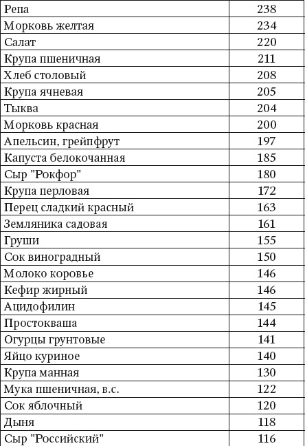 100 рецептов блюд, богатых микроэлеметами. Вкусно, полезно, душевно, целебно 100 рецептов блюд, богатых микроэлеметами. Вкусно, полезно, душевно, целебно