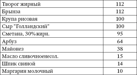 100 рецептов блюд, богатых микроэлеметами. Вкусно, полезно, душевно, целебно 100 рецептов блюд, богатых микроэлеметами. Вкусно, полезно, душевно, целебно