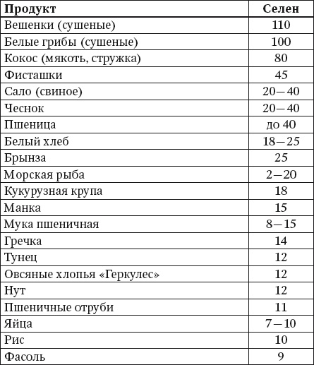 100 рецептов блюд, богатых микроэлеметами. Вкусно, полезно, душевно, целебно 100 рецептов блюд, богатых микроэлеметами. Вкусно, полезно, душевно, целебно