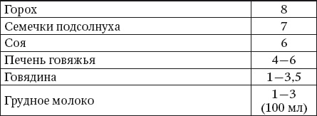 100 рецептов блюд, богатых микроэлеметами. Вкусно, полезно, душевно, целебно 100 рецептов блюд, богатых микроэлеметами. Вкусно, полезно, душевно, целебно