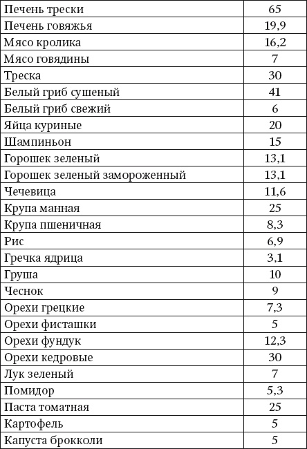 100 рецептов блюд, богатых микроэлеметами. Вкусно, полезно, душевно, целебно 100 рецептов блюд, богатых микроэлеметами. Вкусно, полезно, душевно, целебно
