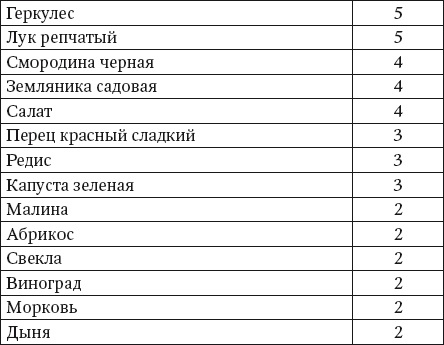 100 рецептов блюд, богатых микроэлеметами. Вкусно, полезно, душевно, целебно 100 рецептов блюд, богатых микроэлеметами. Вкусно, полезно, душевно, целебно