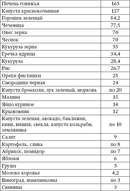 100 рецептов блюд, богатых микроэлеметами. Вкусно, полезно, душевно, целебно 100 рецептов блюд, богатых микроэлеметами. Вкусно, полезно, душевно, целебно